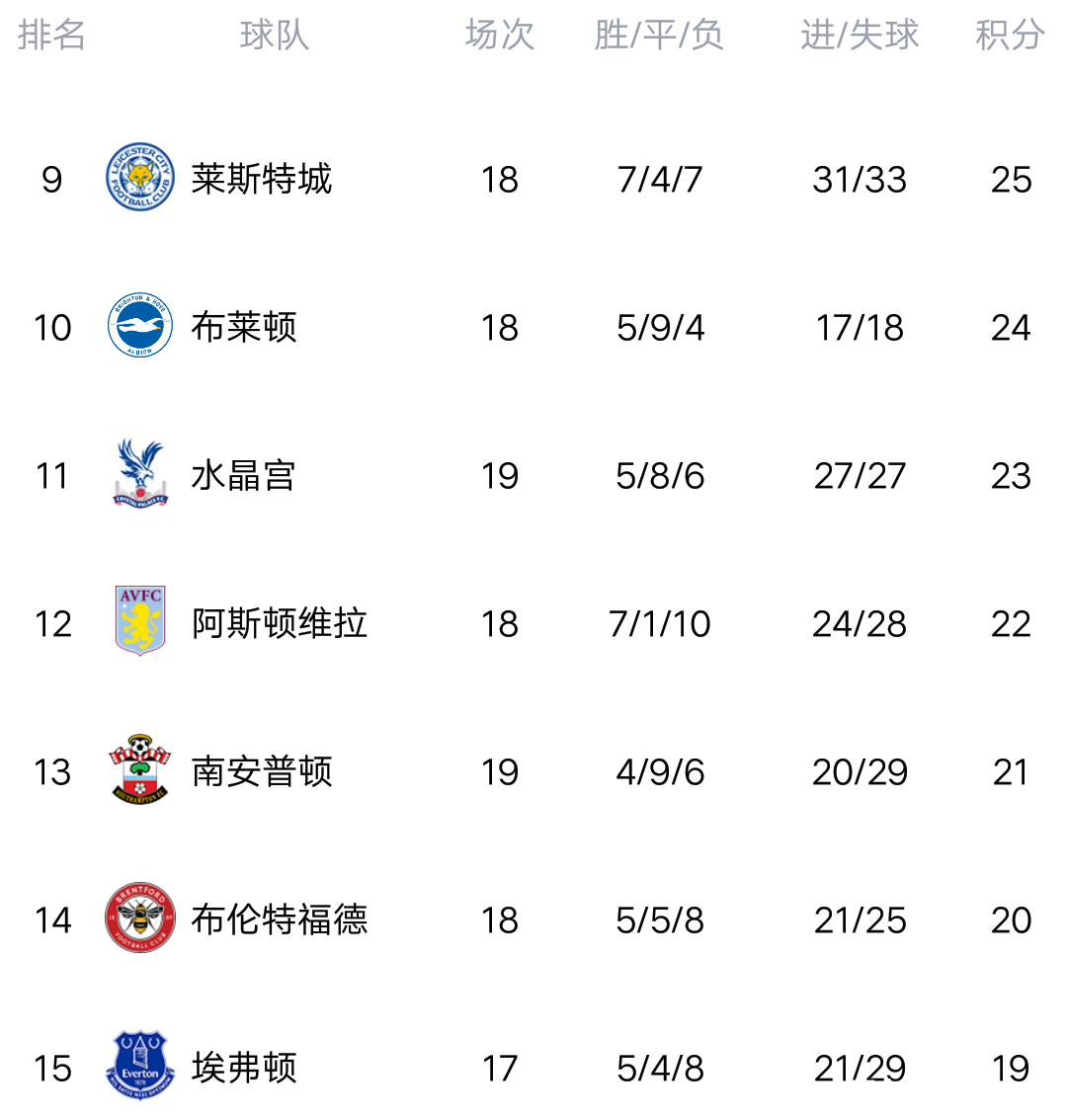 九州娱乐-切尔西豪取三分，继续领跑积分榜(切尔西95分)