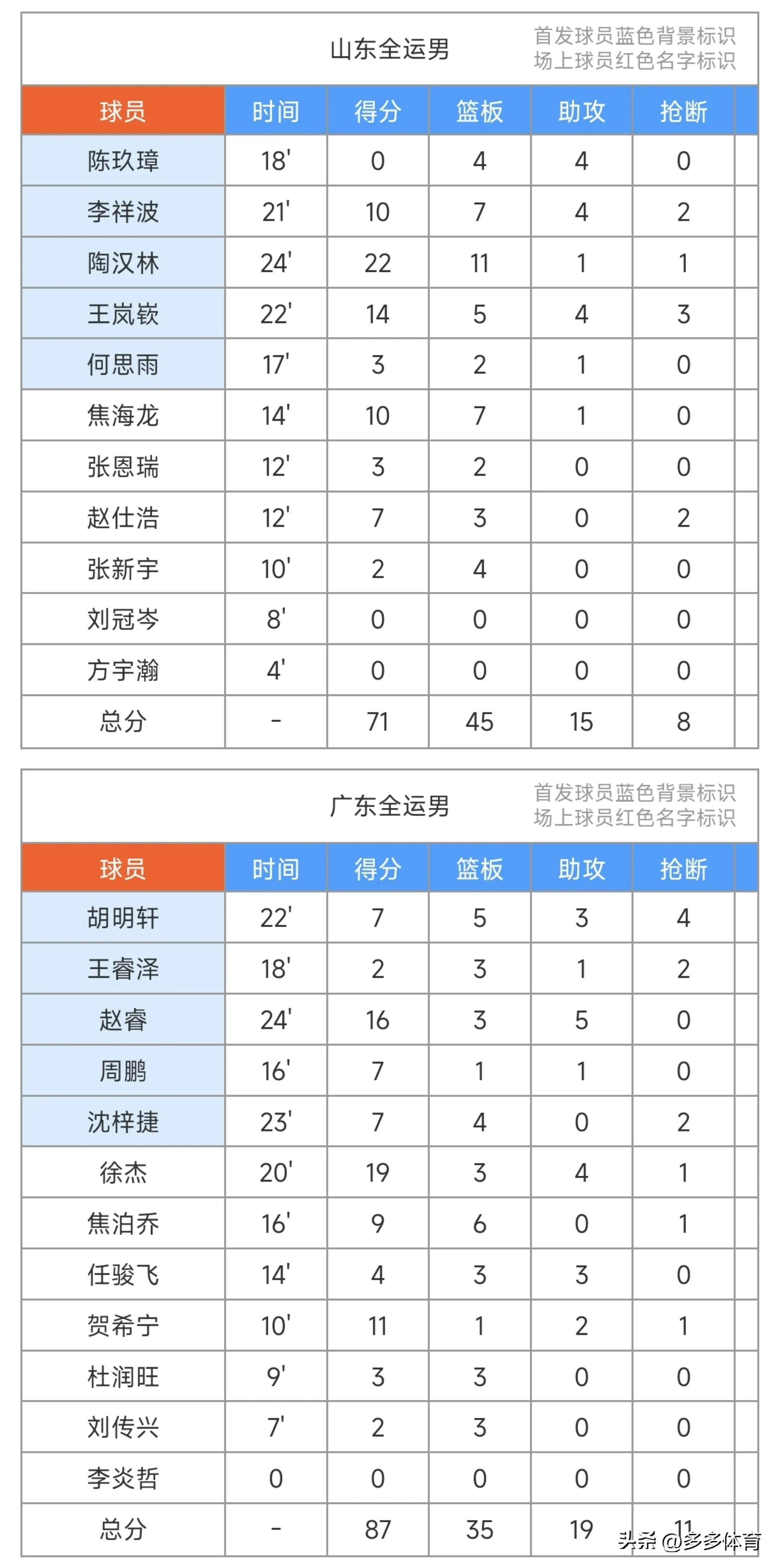 九州娱乐-东京奥运会男子篮球中国赛程